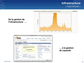Infrastructure
                                « Tout Virtuel »




      De la gestion de
      l’infrastructure …




                           … à la gestion
                           de capacité




©OCTO 2012                                         28
 