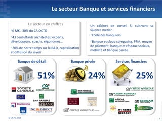 Le secteur Banque et services financiers

              Le secteur en chiffres               Un cabinet de conseil SI cultivant sa
 6 M€, 30% du CA OCTO                             valence métier :
                                                   Ecole des banquiers
 43 consultants architectes, experts,
 développeurs, coachs, ergonomes…                  Banque et cloud computing, PFM, moyen
 20% de notre temps sur la R&D, capitalisation    de paiement, banque et réseaux sociaux,
                                                   mobilité et banque privée…
 et diffusion du savoir

        Banque de détail                 Banque privée             Services financiers


                   51%                            24%                          25%



© OCTO 2012                                                                                  3
 