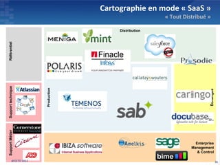 Cartographie en mode « SaaS »
                                 « Tout Distribué »

                  Distribution




                                             Enterprise
                                           Management
                                              & Control

@OCTO 2012                                                36
 