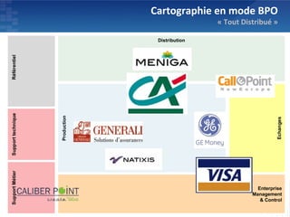 Cartographie en mode BPO
                « Tout Distribué »

 Distribution




                            Enterprise
                          Management
                             & Control
 
