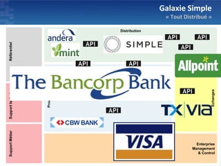 Galaxie Simple
                « Tout Distribué »

Distribution




                            Enterprise
                          Management
                             & Control
 