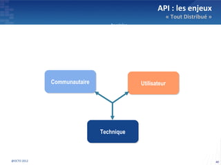 API : les enjeux
                                                                        « Tout Distribué »
                                           Invoicing
                                           Reporting
                                           API Stats
                                         User Account
                                      API User Management




                      Communautaire
                      Communautaire                         Utilisateur
                                                            Utilisateur


             Dev. events
                                                                API Repository (Yellow Pages)
                 Apps
                                                                       API Monitoring
             Lang. Dev. kit
                                                                     Protocols / Formats
               API Doc
                                      Technique
                                      Technique                   Authent. / Ident. / IP / Key
               Support
                                                                  Runtime API infrastructure
              Dev. Portal

@OCTO 2012                                                                                       40
 
