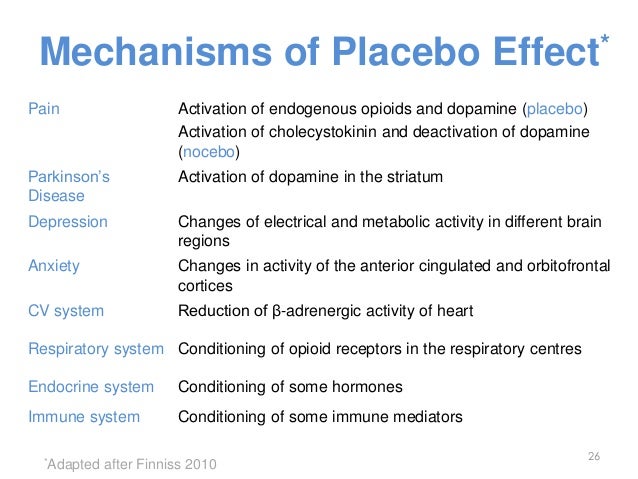 placebos and pain management