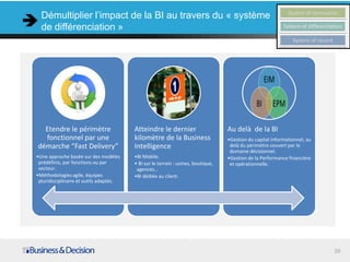 Etendre le périmètre
fonctionnel par une
démarche “Fast Delivery”
•Une approche basée sur des modèles
prédéfinis, par fonctions ou par
secteur.
•Méthodologies agile, équipes
pluridisciplinaire et outils adaptés.
Atteindre le dernier
kilomètre de la Business
Intelligence
•BI Mobile.
• BI sur le terrain : usines, boutique,
agences…
•BI dédiée au client.
Au delà de la BI
•Gestion du capital informationnel, au
delà du périmètre couvert par le
domaine décisionnel.
•Gestion de la Performance financière
et opérationnelle.
System of innovation
System of differentiation
System of record
Démultiplier l’impact de la BI au travers du « système
de différenciation »
10
 
