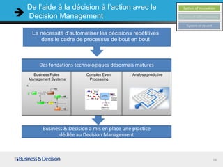 System of innovation
System of differentiation
System of record
De l’aide à la décision à l’action avec le
Decision Management
16
Des fondations technologiques désormais matures
La nécessité d’automatiser les décisions répétitives
dans le cadre de processus de bout en bout
Business Rules
Management Systems
Complex Event
Processing
Analyse prédictive
Business & Decision a mis en place une practice
dédiée au Decision Management
 