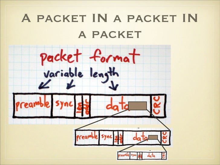 Packet palavra packets weddings pakete chinesisches rote wort pacotes vermelhos chinesa asiaone bridesmaids gifting etiquette bao casamento redpacket yuan newlyweds Packet-in-packet: the Orson Welles attacks on digital radio
