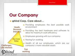 About Phind




          Our Company
              φhind Corp. Care about…
                                Providing employees the best possible work
                  Heath,         environment
                 Personal
                                Providing the best hardware and software to
                 Interests
                                 allow for maximum work efficiency
                                Employees growing with our company
                 Our Core       Having fun working
                  Value
                                Health of all our employees, which are our
 Challenges,                     company’s more valuable assets
Life interests
                              Fun
                             working                                           6
 