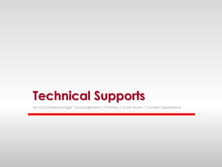 Technical Supports
Technical Advantage / Management / Partners / Core Team / Contest Experience
 