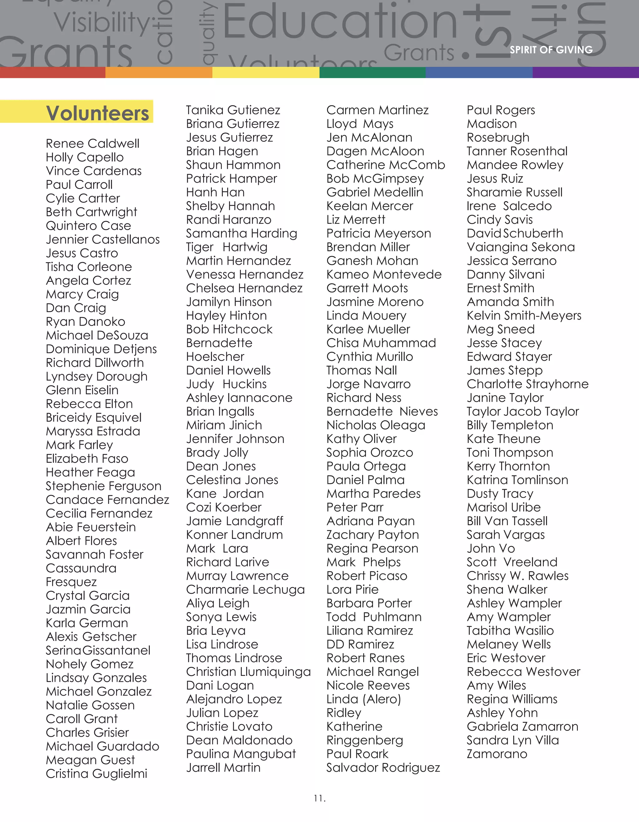 Volunteers
Volunteers
Volunteers
Grants
Grants
Gra
Grants
Grants
Volunteers
Scholarships
CommunityCommunity
Comm
Celebration
Celebration
Celebration
Equality
Equality
Equality
Equality
Equality
Equality
Equality
Equali
Equality
Equality
Equ
Diversity
Diverersity
lity
Visibility
Visibility
Visibility
Visibility
Visibility
Visibility
Hist
story
History
History
History
Educati
Education
Education
Education
Volunteers
Renee Caldwell
Holly Capello
Vince Cardenas
Paul Carroll
Cylie Cartter
Beth Cartwright
Quintero Case
Jennier Castellanos
Jesus Castro
Tisha Corleone
Angela Cortez
Marcy Craig
Dan Craig
Ryan Danoko
Michael DeSouza
Dominique Detjens
Richard Dillworth
Lyndsey Dorough
Glenn Eiselin
Rebecca Elton
Briceidy Esquivel
Maryssa Estrada
Mark Farley
Elizabeth Faso
Heather Feaga
Stephenie Ferguson
Candace Fernandez
Cecilia Fernandez
Abie Feuerstein
Albert Flores
Savannah Foster
Cassaundra	
Fresquez	
Crystal Garcia
Jazmin Garcia
Karla German
Alexis	Getscher
Serina	Gissantanel
Nohely Gomez
Lindsay Gonzales
Michael Gonzalez
Natalie Gossen
Caroll Grant
Charles Grisier
Michael Guardado
Meagan Guest
Cristina Guglielmi
Tanika Gutienez
Briana Gutierrez
Jesus Gutierrez
Brian Hagen
Shaun Hammon
Patrick Hamper
Hanh Han
Shelby Hannah
Randi	Haranzo
Samantha Harding
Tiger	Hartwig
Martin Hernandez
Venessa Hernandez
Chelsea Hernandez
Jamilyn Hinson
Hayley Hinton
Bob Hitchcock
Bernadette
Hoelscher
Daniel Howells
Judy	 Huckins
Ashley Iannacone
Brian Ingalls
Miriam Jinich
Jennifer Johnson
Brady Jolly
Dean Jones
Celestina Jones
Kane	Jordan
Cozi Koerber
Jamie	 Landgraff
Konner Landrum
Mark	 Lara
Richard Larive
Murray Lawrence
Charmarie Lechuga
Aliya Leigh
Sonya	 Lewis
Bria Leyva
Lisa Lindrose
Thomas Lindrose
Christian Llumiquinga
Dani Logan
Alejandro Lopez
Julian Lopez
Christie Lovato
Dean	Maldonado
Paulina Mangubat
Jarrell Martin
Carmen Martinez
Lloyd	Mays
Jen McAlonan
Dagen McAloon
Catherine McComb
Bob McGimpsey
Gabriel Medellin
Keelan Mercer
Liz Merrett
Patricia Meyerson
Brendan Miller
Ganesh Mohan
Kameo Montevede
Garrett Moots
Jasmine Moreno
Linda Mouery
Karlee Mueller
Chisa Muhammad
Cynthia Murillo
Thomas Nall
Jorge Navarro
Richard Ness
Bernadette	Nieves
Nicholas Oleaga
Kathy	Oliver	
Sophia Orozco
Paula Ortega
Daniel Palma
Martha Paredes
Peter Parr
Adriana Payan
Zachary Payton
Regina Pearson
Mark	 Phelps
Robert Picaso
Lora Pirie
Barbara Porter
Todd	Puhlmann
Liliana Ramirez
DD Ramirez
Robert Ranes
Michael Rangel
Nicole Reeves
Linda (Alero)
Ridley	
Katherine
Ringgenberg
Paul Roark
Salvador Rodriguez
Paul Rogers
Madison
Rosebrugh	
Tanner Rosenthal
Mandee Rowley
Jesus Ruiz
Sharamie Russell
Irene	Salcedo
Cindy Savis
David	Schuberth
Vaiangina Sekona	
Jessica Serrano
Danny Silvani
Ernest	Smith
Amanda Smith
Kelvin Smith-Meyers
Meg Sneed
Jesse Stacey
Edward Stayer
James Stepp
Charlotte Strayhorne
Janine Taylor
Taylor	Jacob Taylor
Billy Templeton
Kate Theune
Toni Thompson
Kerry Thornton
Katrina Tomlinson
Dusty Tracy
Marisol Uribe
Bill Van Tassell
Sarah	Vargas
John Vo
Scott	Vreeland
Chrissy W. Rawles
Shena Walker
Ashley Wampler
Amy Wampler
Tabitha Wasilio
Melaney Wells
Eric Westover
Rebecca Westover
Amy Wiles
Regina Williams
Ashley Yohn
Gabriela Zamarron
Sandra Lyn Villa
Zamorano
SPIRIT OF GIVING
11.
 