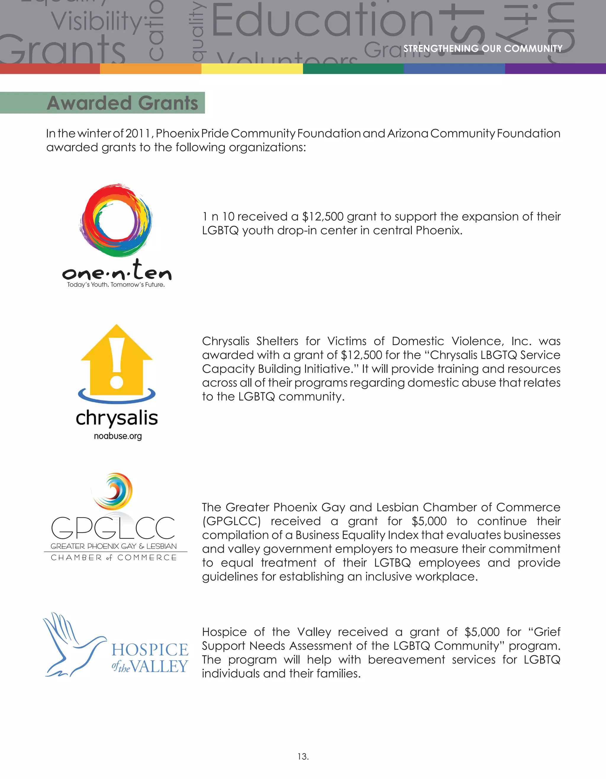 Volunteers
Volunteers
Volunteers
Grants
Grants
Gra
Grants
Grants
Volunteers
Scholarships
CommunityCommunity
Comm
Celebration
Celebration
Celebration
Equality
Equality
Equality
Equality
Equality
Equality
Equality
Equali
Equality
Equality
Equ
Diversity
Diverersity
lity
Visibility
Visibility
Visibility
Visibility
Visibility
Visibility
Hist
story
History
History
History
Educati
Education
Education
EducationSTRENGTHENING OUR COMMUNITY
Awarded Grants
Inthewinterof2011,PhoenixPrideCommunityFoundationandArizonaCommunityFoundation
awarded grants to the following organizations:
1 n 10 received a $12,500 grant to support the expansion of their
LGBTQ youth drop-in center in central Phoenix.
Chrysalis Shelters for Victims of Domestic Violence, Inc. was
awarded with a grant of $12,500 for the “Chrysalis LBGTQ Service
Capacity Building Initiative.” It will provide training and resources
across all of their programs regarding domestic abuse that relates
to the LGBTQ community.
The Greater Phoenix Gay and Lesbian Chamber of Commerce
(GPGLCC) received a grant for $5,000 to continue their
compilation of a Business Equality Index that evaluates businesses
and valley government employers to measure their commitment
to equal treatment of their LGTBQ employees and provide
guidelines for establishing an inclusive workplace.
Hospice of the Valley received a grant of $5,000 for “Grief
Support Needs Assessment of the LGBTQ Community” program.
The program will help with bereavement services for LGBTQ
individuals and their families.
13.
 