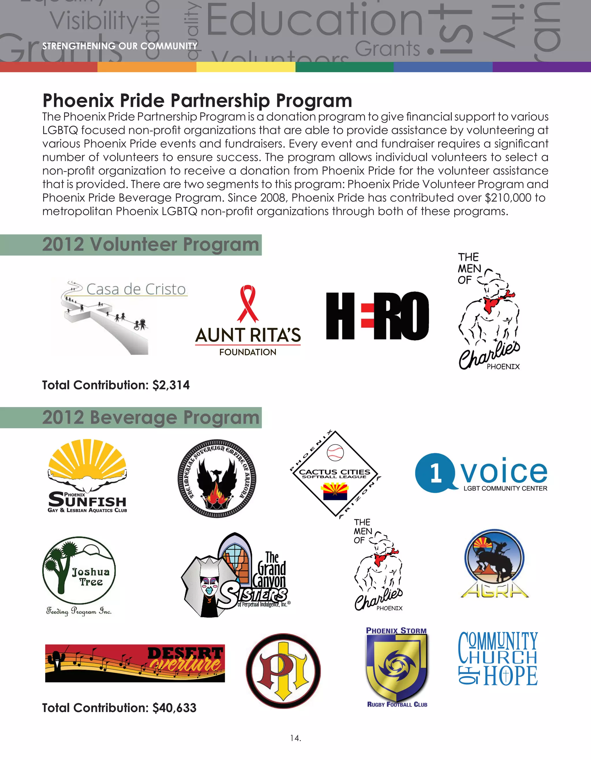 Volunteers
Volunteers
Volunteers
Grants
Grants
Gra
Grants
Grants
Volunteers
Scholarships
CommunityCommunity
Comm
Celebration
Celebration
Celebration
Equality
Equality
Equality
Equality
Equality
Equality
Equality
Equali
Equality
Equality
Equ
Diversity
Diverersity
lity
Visibility
Visibility
Visibility
Visibility
Visibility
Visibility
Hist
story
History
History
History
Educati
Education
Education
Education
2012 Beverage Program
Total Contribution: $40,633
2012 Volunteer Program
Total Contribution: $2,314
Phoenix Pride Partnership Program
The Phoenix Pride Partnership Program is a donation program to give financial support to various
LGBTQ focused non-profit organizations that are able to provide assistance by volunteering at
various Phoenix Pride events and fundraisers. Every event and fundraiser requires a significant
number of volunteers to ensure success. The program allows individual volunteers to select a
non-profit organization to receive a donation from Phoenix Pride for the volunteer assistance
that is provided. There are two segments to this program: Phoenix Pride Volunteer Program and
Phoenix Pride Beverage Program. Since 2008, Phoenix Pride has contributed over $210,000 to
metropolitan Phoenix LGBTQ non-profit organizations through both of these programs.
STRENGTHENING OUR COMMUNITY
14.
 