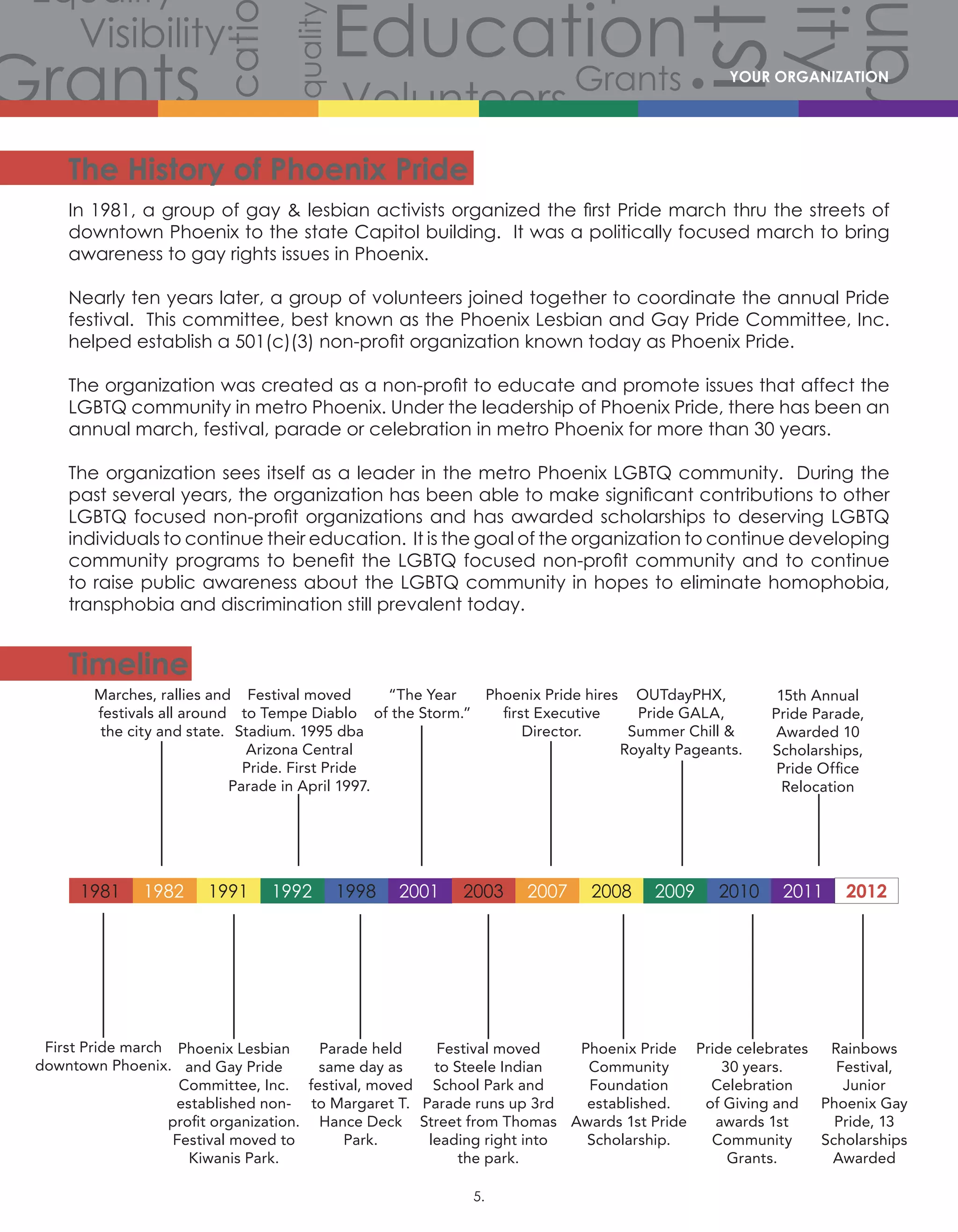 Volunteers
Volunteers
Volunteers
Grants
Grants
Gra
Grants
Grants
Volunteers
Scholarships
CommunityCommunity
Comm
Celebration
Celebration
Celebration
Equality
Equality
Equality
Equality
Equality
Equality
Equality
Equali
Equality
Equality
Equ
Diversity
Diverersity
lity
Visibility
Visibility
Visibility
Visibility
Visibility
Visibility
Hist
story
History
History
History
Educati
Education
Education
Education YOUR ORGANIZATION
The History of Phoenix Pride
In 1981, a group of gay  lesbian activists organized the first Pride march thru the streets of
downtown Phoenix to the state Capitol building. It was a politically focused march to bring
awareness to gay rights issues in Phoenix.
Nearly ten years later, a group of volunteers joined together to coordinate the annual Pride
festival.  This committee, best known as the Phoenix Lesbian and Gay Pride Committee, Inc.
helped establish a 501(c)(3) non-profit organization known today as Phoenix Pride.
The organization was created as a non-profit to educate and promote issues that affect the
LGBTQ community in metro Phoenix. Under the leadership of Phoenix Pride, there has been an
annual march, festival, parade or celebration in metro Phoenix for more than 30 years.
The organization sees itself as a leader in the metro Phoenix LGBTQ community.  During the
past several years, the organization has been able to make significant contributions to other
LGBTQ focused non-profit organizations and has awarded scholarships to deserving LGBTQ
individuals to continue their education.  It is the goal of the organization to continue developing
community programs to benefit the LGBTQ focused non-profit community and to continue
to raise public awareness about the LGBTQ community in hopes to eliminate homophobia,
transphobia and discrimination still prevalent today.
Timeline
First Pride march
downtown Phoenix.
Phoenix Lesbian
and Gay Pride
Committee, Inc.
established non-
profit organization.
Festival moved to
Kiwanis Park.
 Parade held
same day as
festival, moved
to Margaret T.
Hance Deck
Park.
Festival moved
to Steele Indian
School Park and
Parade runs up 3rd
Street from Thomas
leading right into
the park.
Phoenix Pride
Community
Foundation
established.
Awards 1st Pride
Scholarship.
 Pride celebrates
30 years.
Celebration
of Giving and
awards 1st
Community
Grants.
Rainbows
Festival,
Junior
Phoenix Gay
Pride, 13
Scholarships
Awarded
Marches, rallies and
festivals all around
the city and state.
“The Year
of the Storm.”
Phoenix Pride hires
first Executive
Director.
OUTdayPHX,
Pride GALA,
Summer Chill 
Royalty Pageants.
Festival moved
to Tempe Diablo
Stadium. 1995 dba
Arizona Central
Pride. First Pride
Parade in April 1997.
1981 1982 1991 1992 1998 2001 2003 2007 2008 2009 2010 2011 2012
15th Annual
Pride Parade,
Awarded 10
Scholarships,
Pride Office
Relocation
5.
 