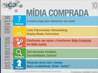 MÍDIAS
                                                                                                                            10
                                       MÍDIA COMPRADA
                            ?
DISTRIBUTION DRIVEN

                                        A marca paga para alavancar um canal
                        Definição

                                        Links Patrocinados; Remarketing;
                        Exemplos        Display Media; Patrocínios

                                        Catalisador que ajuda a transformar Mídia Produzida
                                        em Mídia Ganha
                           Papel

                                        Sob demanda; Imediato;
                        Vantagens       Escalabilidade; Controle

                                        Resposta decai com o tempo;
                         Desafios
                                        Baixa credibilidade; Efeito “clutter”
                        Classiﬁcação Forrester Research Inc “Earned, Owned, Payed Media”   ALEXANDRE BESSA - PLANEJAMENTO - JULHO 2012
 