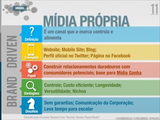 MÍDIAS
                                                                                                                       11
                                 MÍDIA PRÓPRIA
                      ?           É um canal que a marca controla e
                                  alimenta
BRAND DRIVEN

                  Definição

                                  Website; Mobile Site; Blog;
                  Exemplos        Perﬁl oﬁcial no Twitter; Página no Facebook

                                  Construir relacionamentos duradouros com
                                  consumidores potenciais; base para Mídia Ganha
                     Papel

                                  Controle; Custo eﬁciente; Longevidade;
                  Vantagens       Versatilidade; Nichos

                                  Sem garantias; Comunicação da Corporação;
                   Desafios
                                  Leva tempo para escalar
                  Classiﬁcação Forrester Research Inc “Earned, Owned, Payed Media”   ALEXANDRE BESSA - PLANEJAMENTO - JULHO 2012
 