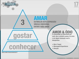 CONSUMIDOR
                                                                                                      17

                                          AMAR
                                      3   ESTIMULAR AUTO-EXPRESSÃO
                                          VÍNCULO EMOCIONAL
                                          EVITAR O NÃO-AMOR


                                                             AMORse& ÓDIO
                         gostar                              O consumidor interessou por
                                                             você, deu o primeiro passo, foi atrás
                                                             e em algum momento você o
                                                             desapontou.




                conhecer
                                                             ‣ Não é Target
                                                             ‣ Mensagem/Experiência
                                                             ‣ Atenção
modelo simplificado de brand equity




                                                                     ALEXANDRE BESSA - PLANEJAMENTO - JULHO 2012
 