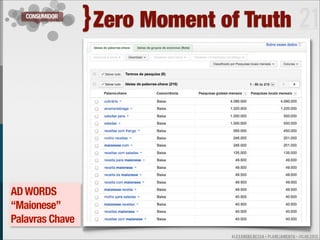CONSUMIDOR
                 } Zero Moment of Truth 21




AD WORDS
“Maionese”
Palavras Chave
                                ALEXANDRE BESSA - PLANEJAMENTO - JULHO 2012
 