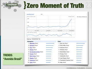 CONSUMIDOR
                   } Zero Moment of Truth 23




TRENDS
“Avenida Brasil”

                                  ALEXANDRE BESSA - PLANEJAMENTO - JULHO 2012
 
