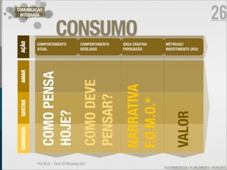26
COMUNICAÇÃO
 INTEGRADA
 AÇÃO
                        CONSUMO
            COMPORTAMENTO              COMPORTAMENTO   IDEIA CRIATIVA    MÉTRICAS/
            ATUAL                      DESEJADO        PERSUASÃO         INVESTIMENTO (ROI)
 AMAR




             COMO PENSA

                                        COMO DEVE


                                                       NARRATIVA
                                        PENSAR?


                                                       F.O.M.O.*
 GOSTAR




             HOJE?




                                                                               VALOR
 CONHECER




            *F.0.M.O. - Fear Of Missing Out
                                                                        ALEXANDRE BESSA - PLANEJAMENTO - JULHO 2012
 