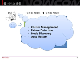 웹 서비스 운영


           절차를 체계화  절차를 자동화


                              Process1
           WEB
            - Cluster Mana...