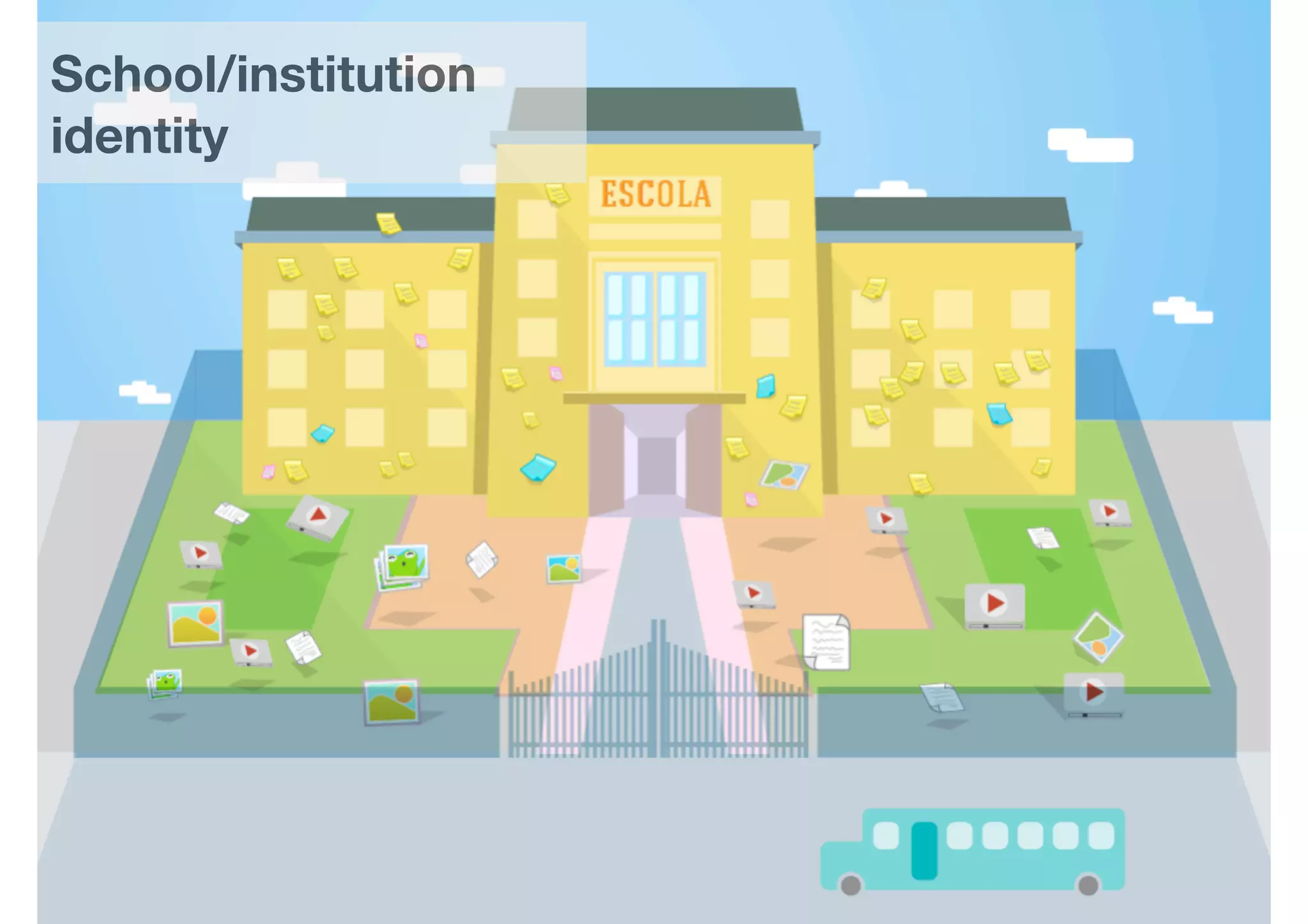 School/institution
identity