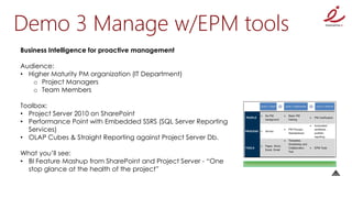 Demo 3 Manage w/EPM tools
Business Intelligence for proactive management

Audience:
• Higher Maturity PM organization (IT Department)
   o Project Managers
   o Team Members

Toolbox:
• Project Server 2010 on SharePoint
• Performance Point with Embedded SSRS (SQL Server Reporting
  Services)
• OLAP Cubes & Straight Reporting against Project Server Db.

What you’ll see:
• BI Feature Mashup from SharePoint and Project Server - “One
  stop glance at the health of the project”
 