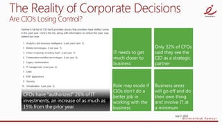 The Reality of Corporate Decisions
Are CIO’s Losing Control?




                                July 7, 2011
                                      @timcermak #pmoyt
 