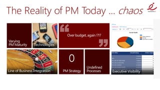 The Reality of PM Today … chaos
 