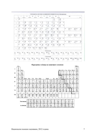 Национално външно оценяване, 2012 година 7
 