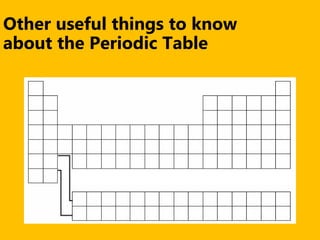 Other useful things to know
about the Periodic Table
 