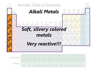 Alkali Metals


Soft, silvery colored
        metals
  Very reactive!!!
 