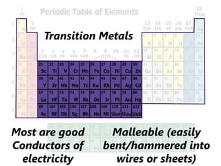 Transition Metals




Most are good    Malleable (easily
Conductors of   bent/hammered into
  electricity     wires or sheets)
 