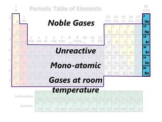 Noble Gases


 Unreactive
Mono-atomic
Gases at room
 temperature
 