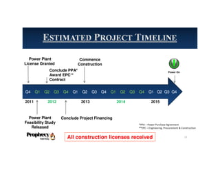 Q4 Q1 Q2 Q3 Q4 Q1 Q2 Q3 Q4 Q1 Q2 Q3 Q4 Q1 Q2 Q3 Q4
2011 2012 2013 2014 2015
Conclude PPA*
Award EPC**
Contract
Commence
Construction
Power On
Power Plant
Feasibility Study
Released
Conclude Project Financing
All construction licenses received
Power Plant
License Granted
*PPA – Power Purchase Agreement
**EPC – Engineering, Procurement & Construction
23
 