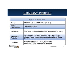 Shares 202 Million (basic); 237 million (diluted)
Market
Capitalization
~100 million CDN*
Ownership 50% Retail, 30% Institutional, 20% Management & Directors
Investment
Portfolio
$92 million in Prophecy Platinum (TSX.V-NKL) 22.5m
shares, Victory Nickel 36.6m shares, Compliance Energy
5m shares
Locations
Canadian Office: Vancouver, BC Canada
Mongolian Office: Ulaanbaatar, Mongolia
*As of 03/09/12 4
 