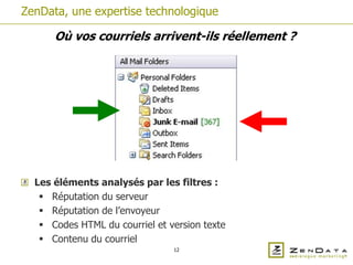 ZenData, une expertise technologique

      Où vos courriels arrivent-ils réellement ?




  Les éléments analysés par les filtres :
    Réputation du serveur
    Réputation de l’envoyeur
    Codes HTML du courriel et version texte
    Contenu du courriel
                                12
 