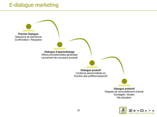 E-dialogue marketing




                       26
 