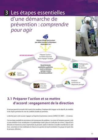 3 Les étapes essentielles
  d’une démarche de
  prévention : comprendre
  pour agir
                                                        Informer et former tous les acteurs
                                                      pour définir et préciser les thématiques :
                                                                de quoi parle-t-on ?




                        FACTEURS DÉCLENCHANTS ?                Préparer l'action :
                                                              se mettre d'accord
                                                            pour engager l'analyse


                                                                                                                                       Prédiagnostic :
                                                                Recueil de données                                                     recueillir
                                                            quantitatives, qualitatives,                                               les données
                                                              travail sur indicateurs,
                                                                repérage et analyse
                    Suivre                                   de situations-problèmes
                    Pérenniser


                                                                                                                             Analyser :
                                                                                                                             construire un
                                                                Elaborer                                                     diagnostic partagé
                                                                d'un plan
                                                                d'actions




3.1 Préparer l’action et se mettre
    d’accord : engagement de la direction
En tant que garant de la sécurité et de la santé et des travailleurs, l’employeur doit s’engager sur des objectifs, des modalités
et des moyens permettant de créer des conditions durables de prévention.

La direction peut à cette occasion s’appuyer sur l’expertise de préventeurs externes (CARSAT, SST, ARACT…) et internes.

C’est une étape essentielle de concertation et de reconnaissance des problèmes ; les acteurs de l’entreprise pourront à cette
occasion bénéficier d’une sensibilisation à la problématique traitée (phase de clarification des termes). L’objectif de la
démarche est d’amener les acteurs (représentants du personnel, salariés et direction) à travailler ensemble dans le cadre
d’une concertation et d’une mobilisation de chacun sur la question du travail (constitution d’un groupe de travail, choix
de personnes référentes)…

                                                                                                                                                         11
 