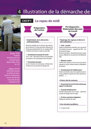 4 Illustration de la démarche de
                                CAS N°1             Le repas de midi
                                                 Préparation                                         Pré diagnostic :
                                                  de l’action                                     Elaboration des axes
                                                                                                        de travail



                                  @ Explicitation de la démarche –                         @ Repérage des signaux d’alerte et
                                    Communication                                            des indicateurs

                                  Rencontre préalable avec le directeur (par intérim),     s Santé - sécurité :
                                  puis la directrice, les deux personnes référentes de     Fatigue et démotivation exprimées par le personnel
                                  l’action (qui représentent les AS), un membre CHSCT,     et le médecin du travail - apparition de TMS - Pas
                                  le médecin du travail et la cadre de santé (IDE).        de Document Unique.
           Structure : EHPAD                                                               Ressources humaines : absentéisme ponctuel, congés
                                  s Constitution d’un groupe de travail :                  non pris, difficultés de recrutement et de fidélisation
                  40 salariés
                                  (2 AS- 1 ASH -1 IDE) dont la mission est de participer   (IDE).
     94 résidents dont 90 %       aux analyses et de communiquer autour du projet.
          en fauteuil roulant                                                              s Relations sociales :
     Moyenne d’âge : 87 ans       s Présentation du projet :                               Conflits entre salariés et entre services (personnel
                    Gir : 677     Lors de 3 réunions de transmission, et d’étude d’une     soignants et cuisine), relations tendues et dégradation
                                  rencontre avec une personne de l’équipe nuit.            du matériel.
         Contexte : demande
                                                                                           s Fonctionnement de l’établissement :
     d’intervention émanant                                                                Plaintes des familles, baisse de la qualité de prise en
      du médecin du travail :                                                              charge, problème de gestion des stocks (protections,
scission de 2 établissements                                                               gobelets, …).
   – turn over des directions
       et des cadres de santé                                                              @ Points clés du contexte
        – déclaration de TMS
                                                                                           sUn personnel avec de très fortes attentes par
                                                                                           rapport à la démarche

                                                                                           s Un projet d’établissement :
                                                                                           Nouvelle organisation mise en place : répartition
                                                                                           nouvelle des équipes dans les étages.

                                                                                           s De fortes contraintes budgétaires
                                                                                           Politique de réduction des coûts.


                                                                                           @ Une situation problème

                                                                                           s Le repas de midi




14
 