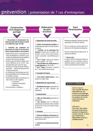 prévention : présentation de 7 cas d’entreprises

           Construction                                           Elaboration                                      Suivi
          d’un diagnostic                                           du plan                                    Pérennisation
             partagé                                               d’actions


  s Reconsidérer le déroulement des                   @ Organisation des tâches du matin               Restitution du diagnostic en présence du cadre,
  tâches du matin afin de réduire le retard                                                            responsable, AS et ASH, IDE, direction.
  sur le début des repas de midi.                     sEvaluer l’autonomie des résidents sur
                                                      chaque étage pour repérer le temps réel passé    Prise en compte du nouveau projet de la
  s Identifier des problèmes de                       au nursing.                                      direction lors de l’élaboration du diagnostic.
  glissements de tâches et de fonctions               s Travailler sur les plannings des
  (causes conjoncturelles et structurelles)           douches en fonction de la « lourdeur » des       Travail sur l’organisation du repas du soir : la
  • Suppression de postes et augmentation du          résidents : ne pas mettre deux douches           question des plateaux.
    niveau de dépendance se cumulent, ce qui          lourdes consécutives : travail effectué par la
    conduit à des dysfonctionnements (problème        cadre.                                           s Pour le suivi :
    de gestion des stocks par exemple).               s Au 3ème étage : effectuer les toilettes        A l’aide de critères d’évaluation définie au
  • Arrivée au repas de midi des résidents, à des     lourdes en binôme : 1 AS, 1 ASH.                 préalable, faire une simulation organisa-
    heures différentes des AS et ASH : forte          s Faire distribuer les médicaments et            tionelle de manière à évaluer l’impact sur la
    désorganisation pour la prise des repas.          le petit déjeuner par 1AS et 1IDE.               santé et la performance de l’entreprise.
  • Pas de prise en charge de certains résidents,     s Au 2ème étage : 3 personnes + aide ASH
    repas froid… ; absence d’AS présente en fin       du 3ème pour résidents les plus lourds.
    de repas (fin de poste).
  • Les médicaments sont distribués par les AS        @ Conception de l’espace
  • Pas de disponibilité des AS et ASH pour aider
    les résidents à manger.
                                                      s Pour limiter déplacements : stock
  • Pas de répartition claire de «qui fait quoi» en
                                                      tampon sur chaque étage.
    salle (cuisine, AS, ASH, stagiaires)
               = des tensions
               = sentiment de frustration             @ Organisation des repas de midi
                                                                                                          BILAN DE LA DEMARCHE
               = maltraitance
  • Des transmissions « inadaptées ».                 sDistribution des repas : préparation des
                                                      tables, plan de table, regrouper par                            Atouts majeurs :
                                                      dépendance.                                                     Une nouvelle direction
                                                                                                                      disponible par son
                                                                                                                      écoute et ses échanges
                                                      @ Communication
                                                                                                                      et une forte implication
                                                                                                                      du médecin du travail
                                                      s Cibler les informations prioritaires en
                                                                                                                      et des personnes
                                                      transmission.                                                   référentes.
                                                      s Des réunions entre les différentes
                                                      catégories de personnel pour mieux connaître
                                                      le travail. Être au clair sur contenu et temps                  Difficultés :
                                                      des réunions.                                                   Turn over : des cadres
                                                                                                                      de santé et directeurs
                                                      @ Formation                                                     pendant le diagnostic –
                                                                                                                      scission récente et donc
                                                      sAvoir une meilleure connaissance des                           pas d’indicateurs
                                                      médicaments et pathologies pour AS et ASH                       disponibles propres à
                                                      faisant fonction d’AS.                                          l’établissement.

                                                      sFavoriser le travail du personnel par
                                                      secteur                                                                                      15
 
