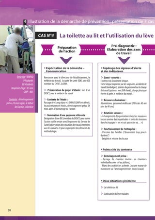 4 Illustration de la démarche de prévention : présentation de 7 cas

                                 CAS N°4              La toilette au lit et l’utilisation du lève
                                                   Préparation                                            Pré diagnostic :
                                                    de l’action                                        Elaboration des axes
                                                                                                             de travail



                                   @ Explicitation de la démarche –                            @ Repérage des signaux d’alerte
                                     Communication                                             et des indicateurs
          Structure : EHPAD        Rencontre avec le directeur de l’établissement, le          s Santé - sécurité :
                 94 salariés       médecin du travail, la cadre de santé (IDE), une IDE        Existence du Document Unique.
                98 résidents       membre du CHSCT, la DRH.                                    Forte fatigue exprimée par les soignants, accidents de
      Moyenne d’âge : 85 ans                                                                   travail (lombalgies), plaintes du personnel sur la charge
                                   s Présentation du projet d’étude : lors d’un                de travail (patients avec GIR élevé), charge physique
                 GMP : 801         CHSCT, avec le médecin du travail                           élevée d’après le médecin du travail.

  Contexte : déménagement          s Contexte de l’étude :                                     s Ressources humaines :
prévu 24 mois après le début       Passage de « Long séjour » à EHPAD (GMP très élevé),        Absentéisme, personnel vieillissant (70% des AS ont
        de l’action collective     locaux vétustes et étroits, déménagement prévu 24           plus de 40 ans)
                                   mois après le démarrage de l’action
                                                                                               s Relations sociales :
                                   s Nomination d’une personne référente :                     Le changement d’organisation dans les nouveaux
                                   Désignation d’une IDE (membre du CHSCT) pour suivre         locaux amène des inquiétudes et crée des tensions
                                   l’action sur le terrain avec l’ergonome du Service de       dans les équipes (« on ne sait pas où on va… »)
                                   Santé (observations des situations de travail, entretiens
                                   avec les salariés) et pour s’approprier des éléments de     s Fonctionnement de l’entreprise :
                                   méthodologie.                                               - Pression des familles (“deviennent trop procé-
                                                                                               durières”)
                                                                                               - Exigüité et vétusté des locaux


                                                                                               @ Points clés du contexte

                                                                                               s Déménagement prévu :
                                                                                               - Passage de chambre doubles en chambres
                                                                                               individuelles avec rail au plafond,
                                                                                               - Plans des architectes achevés (aucune marge de
                                                                                               manœuvre sur l’aménagement des futurs locaux)



                                                                                               @ Deux situations problème

                                                                                               s La toilette au lit

                                                                                               s L’utilisation du lève malades




 20
 