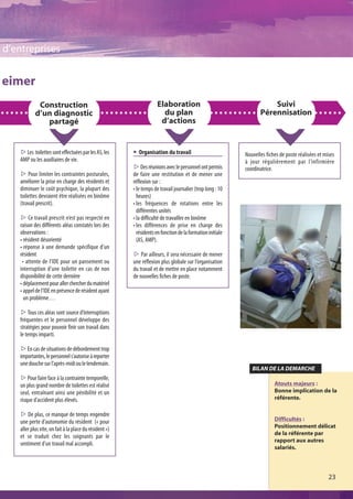 d’entreprises


eimer
             Construction                                            Elaboration                                       Suivi
            d’un diagnostic                                            du plan                                     Pérennisation
               partagé                                                d’actions


    sLes toilettes sont effectuées par les AS, les       @ Organisation du travail                          Nouvelles fiches de poste réalisées et mises
    AMP ou les auxiliaires de vie.                                                                          à jour régulièrement par l’infirmière
                                                         sDes réunions avec le personnel ont permis         coordinatrice.
    s Pour limiter les contraintes posturales,           de faire une restitution et de mener une
    améliorer la prise en charge des résidents et        réflexion sur :
    diminuer le coût psychique, la plupart des           • le temps de travail journalier (trop long : 10
    toilettes devraient être réalisées en binôme           heures)
    (travail prescrit).                                  • les fréquences de rotations entre les
                                                           différentes unités
    s Ce travail prescrit n’est pas respecté en          • la difficulté de travailler en binôme
    raison des différents aléas constatés lors des       • les différences de prise en charge des
    observations :                                         résidents en fonction de la formation initiale
    • résident désorienté                                  (AS, AMP).
    • réponse à une demande spécifique d’un
    résident                                             s Par ailleurs, il sera nécessaire de mener
     • attente de l’IDE pour un pansement ou             une réflexion plus globale sur l’organisation
    interruption d’une toilette en cas de non            du travail et de mettre en place notamment
    disponibilité de cette dernière                      de nouvelles fiches de poste.
    • déplacement pour aller chercher du matériel
    • appel de l’IDE en présence de résident ayant
      un problème…

    s Tous ces aléas sont source d’interruptions
    fréquentes et le personnel développe des
    stratégies pour pouvoir finir son travail dans
    le temps imparti.

    s En cas de situations de débordement trop
    importantes, le personnel s’autorise à reporter
    une douche sur l’après-midi ou le lendemain.
                                                                                                               BILAN DE LA DEMARCHE
    s Pour faire face à la contrainte temporelle,
    un plus grand nombre de toilettes est réalisé                                                                         Atouts majeurs :
    seul, entraînant ainsi une pénibilité et un                                                                           Bonne implication de la
    risque d’accident plus élevés.                                                                                        référente.

    s De plus, ce manque de temps engendre
    une perte d’autonomie du résident (« pour                                                                             Difficultés :
                                                                                                                          Positionnement délicat
    aller plus vite, on fait à la place du résident »)
                                                                                                                          de la référente par
    et se traduit chez les soignants par le
                                                                                                                          rapport aux autres
    sentiment d’un travail mal accompli.
                                                                                                                          salariés.




                                                                                                                                                     23
 