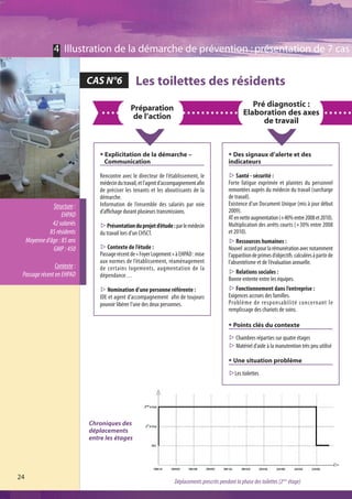 4 Illustration de la démarche de prévention : présentation de 7 cas

                              CAS N°6              Les toilettes des résidents
                                                 Préparation                                                 Pré diagnostic :
                                                  de l’action                                             Elaboration des axes
                                                                                                                de travail



                                  @ Explicitation de la démarche –                                 @ Des signaux d’alerte et des
                                    Communication                                                  indicateurs

                                  Rencontre avec le directeur de l’établissement, le               s Santé - sécurité :
                                  médecin du travail, et l’agent d’accompagnement afin             Forte fatigue exprimée et plaintes du personnel
                                  de préciser les tenants et les aboutissants de la                remontées auprès du médecin du travail (surcharge
                                  démarche.                                                        de travail).
                Structure :       Information de l’ensemble des salariés par voie                  Existence d’un Document Unique (mis à jour début
                                  d’affichage durant plusieurs transmissions.                      2009).
                     EHPAD                                                                         AT en nette augmentation (+40% entre 2008 et 2010).
                42 salariés       sPrésentation du projet d’étude : par le médecin                 Multiplication des arrêts courts (+30% entre 2008
               85 résidents       du travail lors d’un CHSCT.                                      et 2010).
     Moyenne d’âge : 85 ans                                                                        s Ressources humaines :
                GMP : 450         s Contexte de l’étude :                                          Nouvel accord pour la rémunération avec notamment
                                  Passage récent de « Foyer Logement » à EHPAD : mise              l’apparition de primes d’objectifs calculées à partir de
                                  aux normes de l’établissement, réaménagement                     l’absentéisme et de l’évaluation annuelle.
                Contexte :        de certains logements, augmentation de la
 Passage récent en EHPAD                                                                           s Relations sociales :
                                  dépendance…
                                                                                                   Bonne entente entre les équipes.
                                  s Nomination d’une personne référente :                          s Fonctionnement dans l’entreprise :
                                  IDE et agent d’accompagnement afin de toujours                   Exigences accrues des familles.
                                  pouvoir libérer l’une des deux personnes.                        Problème de responsabilité concernant le
                                                                                                   remplissage des chariots de soins.

                                                                                                   @ Points clés du contexte
                                                                                                   s Chambres réparties sur quatre étages
                                                                                                   s Matériel d’aide à la manutention très peu utilisé

                                                                                                   @ Une situation problème
                                                                                                   sLes toilettes




                              Chroniques des
                              déplacements
                              entre les étages




24
                                                                       Déplacements prescrits pendant la phase des toilettes (2eme étage)
 