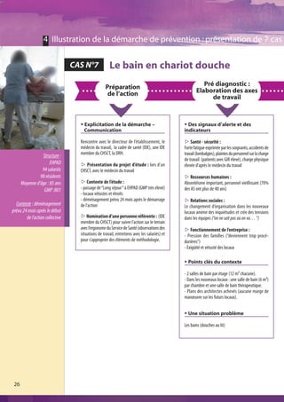 4 Illustration de la démarche de prévention : présentation de 7 cas

                                 CAS N°7             Le bain en chariot douche
                                                   Préparation                                          Pré diagnostic :
                                                    de l’action                                      Elaboration des axes
                                                                                                           de travail



                                   @ Explicitation de la démarche –                          @ Des signaux d’alerte et des
                                     Communication                                           indicateurs

                                   Rencontre avec le directeur de l’établissement, le        s Santé - sécurité :
                                   médecin du travail, la cadre de santé (IDE), une IDE      Forte fatigue exprimée par les soignants, accidents de
                                   membre du CHSCT, la DRH.                                  travail (lombalgies), plaintes du personnel sur la charge
                 Structure :
                                                                                             de travail (patients avec GIR élevé), charge physique
                      EHPAD        s Présentation du projet d’étude : lors d’un              élevée d’après le médecin du travail
                 94 salariés       CHSCT, avec le médecin du travail
                98 résidents                                                                 s Ressources humaines :
      Moyenne d’âge : 85 ans       s Contexte de l’étude :                                   Absentéisme important, personnel vieillissant (70%
                  GMP :801         - passage de “Long séjour “ à EHPAD (GMP très élevé)      des AS ont plus de 40 ans)
                                   - locaux vétustes et étroits
                                   - déménagement prévu 24 mois après le démarrage           s Relations sociales :
  Contexte : déménagement          de l’action                                               Le changement d’organisation dans les nouveaux
prévu 24 mois après le début                                                                 locaux amène des inquiétudes et crée des tensions
        de l’action collective     sNomination d’une personne référente : (IDE               dans les équipes (“on ne sait pas où on va… “)
                                   membre du CHSCT) pour suivre l’action sur le terrain
                                   avec l’ergonome du Service de Santé (observations des     s Fonctionnement de l’entreprise :
                                   situations de travail, entretiens avec les salariés) et   - Pression des familles (“deviennent trop procé-
                                   pour s’approprier des éléments de méthodologie.           durières”)
                                                                                             - Exigüité et vétusté des locaux

                                                                                             @ Points clés du contexte

                                                                                             - 2 salles de bain par étage (12 m² chacune).
                                                                                             - Dans les nouveaux locaux : une salle de bain (6 m²)
                                                                                             par chambre et une salle de bain thérapeutique.
                                                                                             - Plans des architectes achevés (aucune marge de
                                                                                             manœuvre sur les futurs locaux).


                                                                                             @ Une situation problème

                                                                                             Les bains (douches au lit)




 26
 