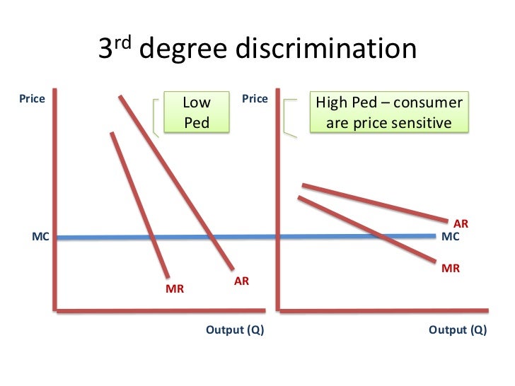 Coupons third degree price discrimination