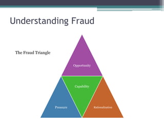 Understanding Fraud


 The Fraud Triangle


                                 Opportunity




                                 Capability




                      Pressure                 Rationalization
 