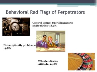 Behavioral Red Flags of Perpetrators

                     Control Issues, Unwillingness to
                     share duties- 18.2%




Divorce/family problems-
14.8%




                           Wheeler-Dealer
                           Attitude- 14.8%
 