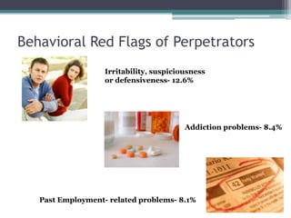 Behavioral Red Flags of Perpetrators
                   Irritability, suspiciousness
                   or defensiveness- 12.6%




                                         Addiction problems- 8.4%




   Past Employment- related problems- 8.1%
 