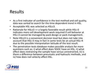 Lithium Ion Abuse Test Methods Improvement [Presentation Slides] | PDF