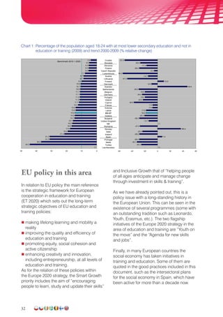 32
Croatia
Slovakia
Slovenia
Poland
Czech Republic
Luxembourg
Austria
Lithuania
Finland
Denmark
Sweden
Netherlands
Belgium
Germany
Hungary
Ireland
Cyprus
France
Estonia
Latvia
EU-27
Greece
Bulgaria
United Kingdom
MK
Romania
Norway
Italia
Iceland
Spain
Portugal
Malta
Turkey
Liechtenstein
-27.5
-13.7
-20.3
-17.8
-7.5
-36.8
-19.4
-19.6
-29.2
-9.4
-54.2
-28.4
-17.2
-26.9
36.4
7.2
-28.3
-18.2
-22.6
-24.0
-14.7
-28.2
(:)
-7.9
46.6
-5.3
-51.3
10.0
-47.3
-23.5
(:)
-25.3
-32.1
-28.4
-60 -40 -20 0 20 40 60
31.2
31.2
21.4
19.2
17.6
16.6
16.2
15.7
14.7
14.5
14.4
13.9
13.9
12.3
11.7
11.3
11.2
11.1
11.1
10.9
10.7
10.6
9.9
8.7
7.7
5.4
5.3
4.9
(:)
44.3
36.8
8.7
5.3
3.9
01020304050
Benchmark 2010 + 2020
Chart 1: Percentage of the population aged 18-24 with at most lower secondary education and not in
education or training (2009) and trend 2000-2009 (% relative change)
EU policy in this area
In relation to EU policy the main reference
is the strategic framework for European
cooperation in education and training
(ET 2020) which sets out the long-term
strategic objectives of EU education and
training policies:
 making lifelong learning and mobility a
reality
 improving the quality and efficiency of
education and training
 promoting equity, social cohesion and
active citizenship
 enhancing creativity and innovation,
including entrepreneurship, at all levels of
education and training.
As for the relation of these policies within
the Europe 2020 strategy, the Smart Growth
priority includes the aim of “encouraging
people to learn, study and update their skills”
and Inclusive Growth that of “helping people
of all ages anticipate and manage change
through investment in skills  training”.
As we have already pointed out, this is a
policy issue with a long-standing history in
the European Union. This can be seen in the
existence of several programmes (some with
an outstanding tradition such as Leonardo,
Youth, Erasmus, etc.). The two flagship
initiatives of the Europe 2020 strategy in the
area of education and training are “Youth on
the move” and the “Agenda for new skills
and jobs”.
Finally, in many European countries the
social economy has taken initiatives in
training and education. Some of them are
quoted in the good practices included in this
document, such as the intersectoral plans
for the social economy in Spain, which have
been active for more than a decade now.
 