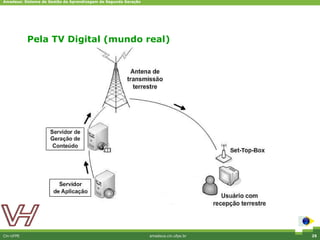 Amadeus: Sistema de Gestão da Aprendizagem de Segunda Geração




           Pela TV Digital (mundo real)




Cin-UFPE                                                        amadeus.cin.ufpe.br   25
 